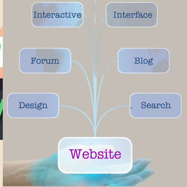 Digital Marketing Services in Kerala
