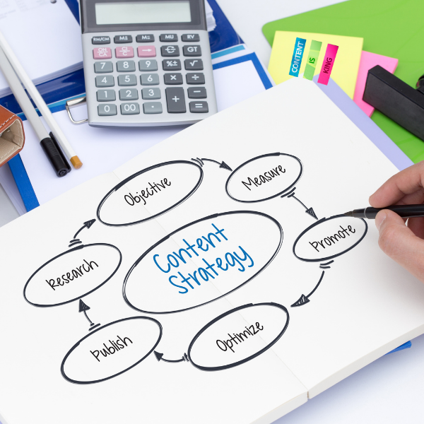Digital Marketing Services in Kerala